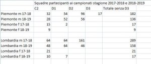 confronto campionati.JPG