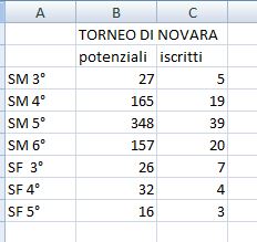 torneo novara.JPG