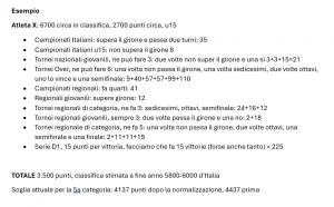 Esempio nuove classifiche.png